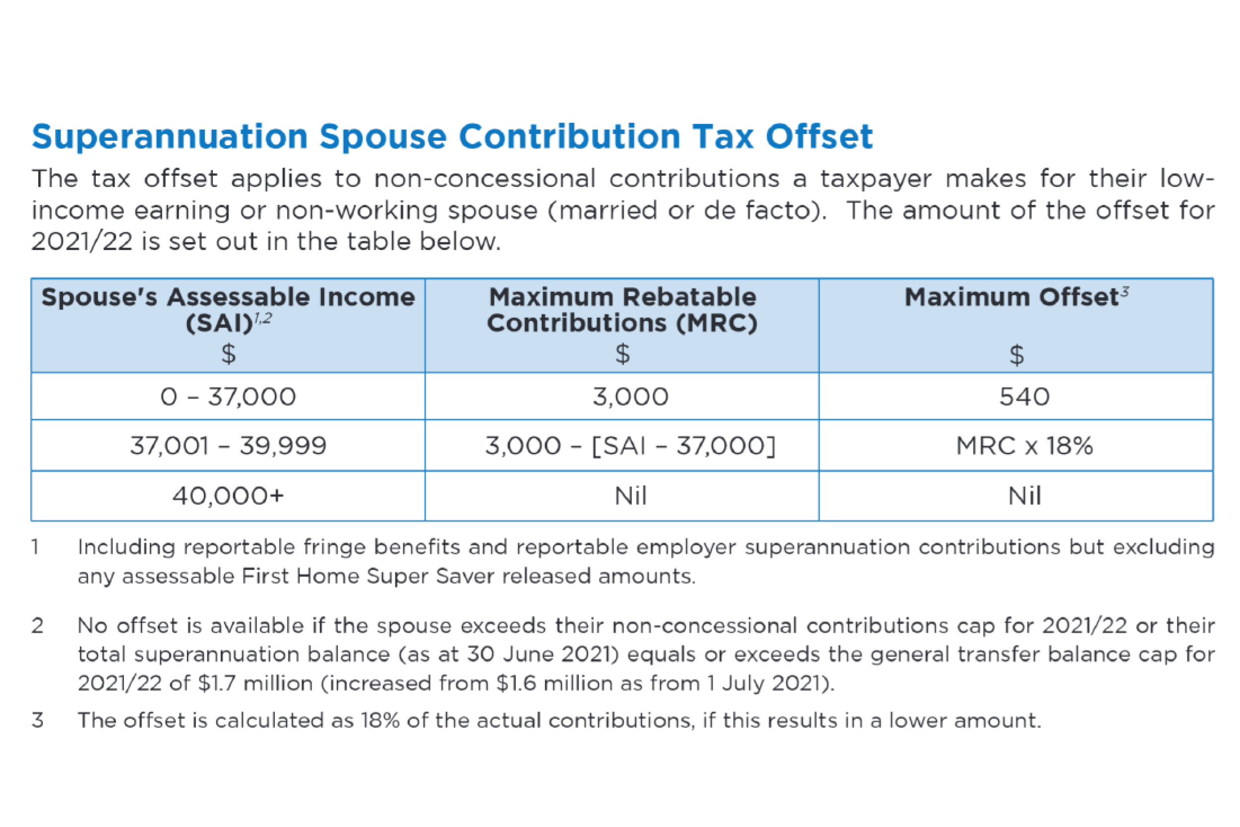 Super Spousal Contribution Tax Offset